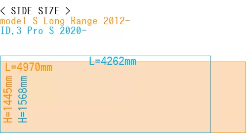 #model S Long Range 2012- + ID.3 Pro S 2020-